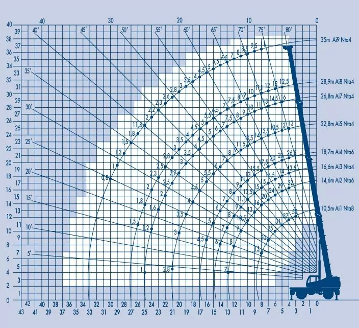 таблица грузоподъемности