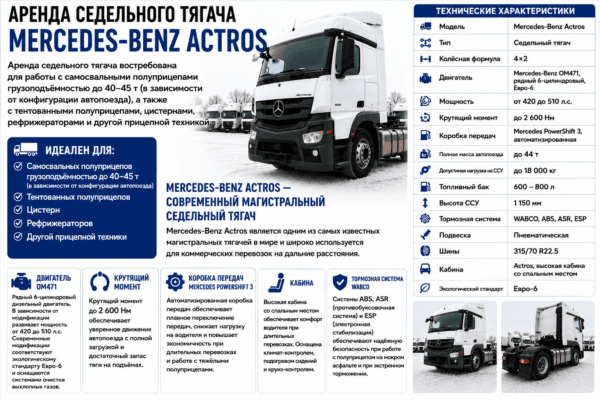 Технические характеристики самосвала Мерседес Актрос