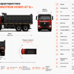 Технические характеристики самосвала HOWO A7