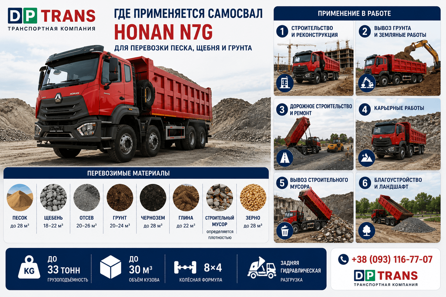 Технические характеристики HONAN N7G