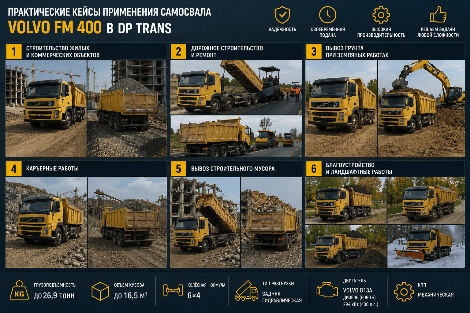 Применение самосвала VOLVO FM 400