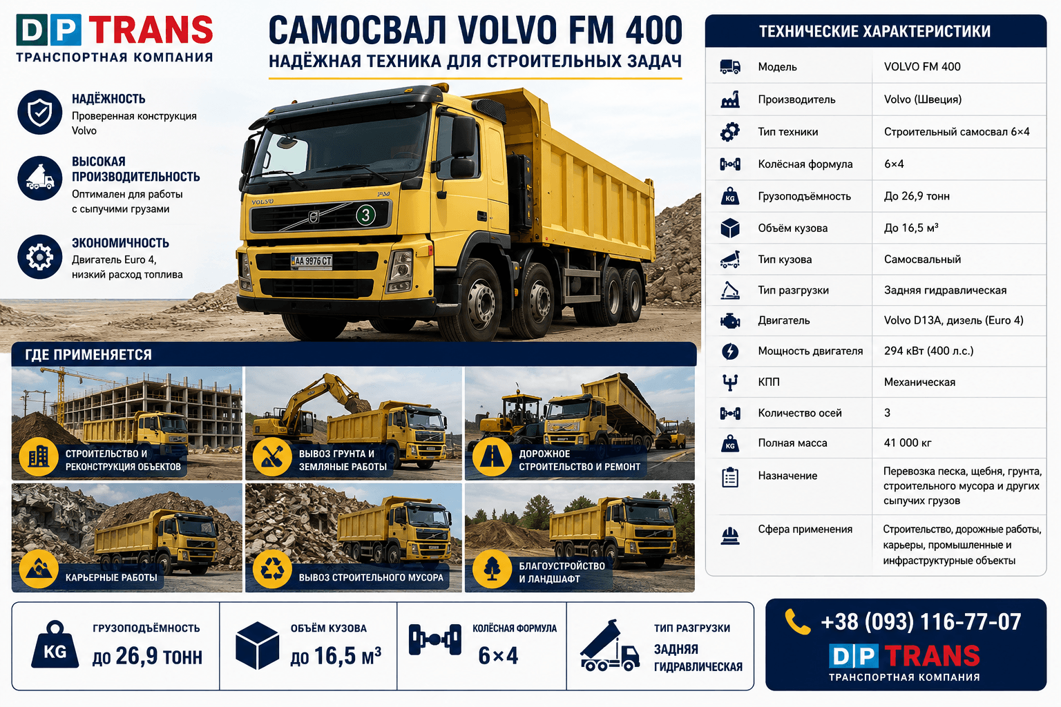 Технические характеристики самосвала VOLVO FM 400