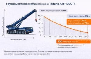 tadano-atf-100g