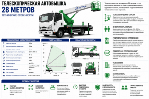 Технические характеристики Автовышки 28 м
