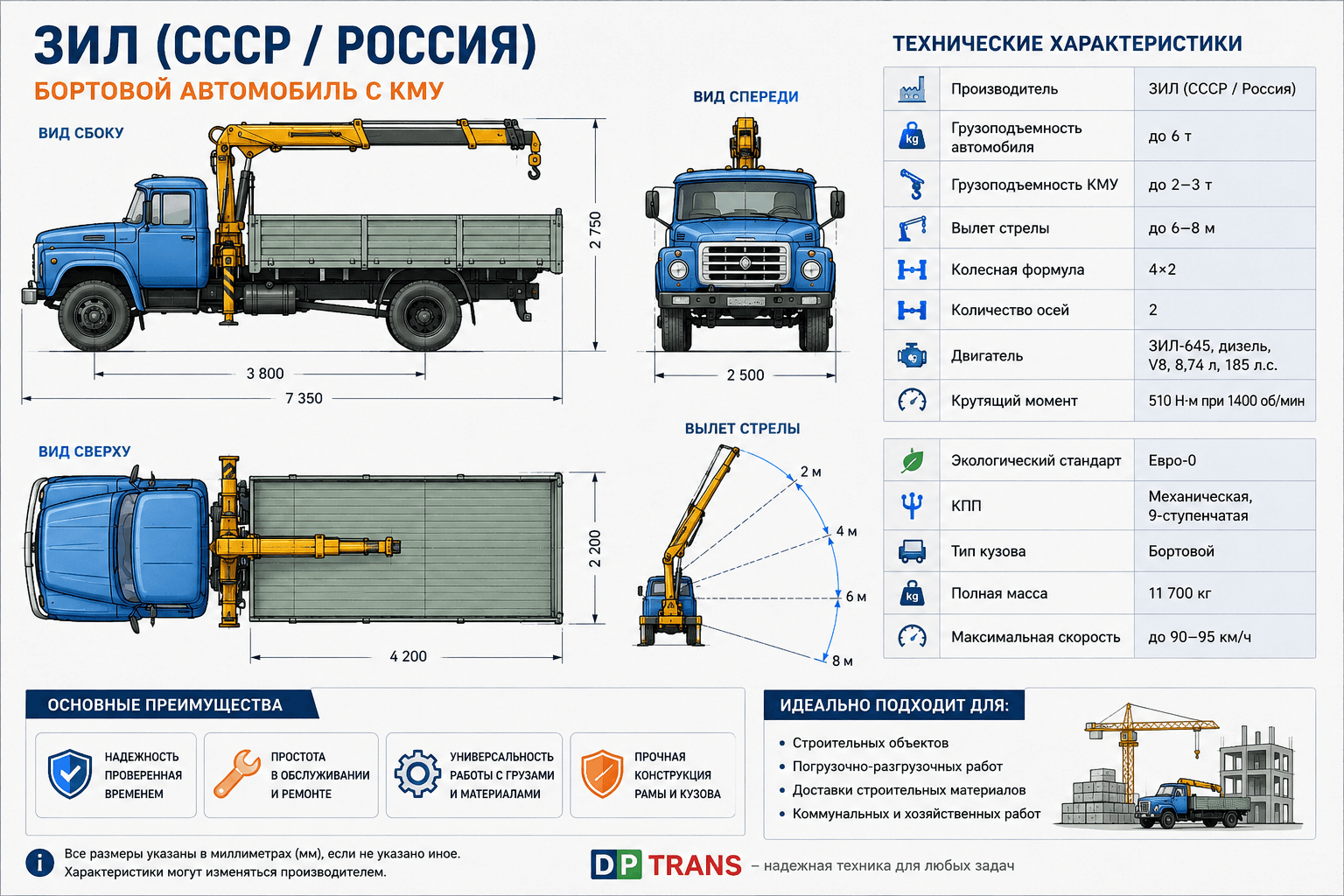 технические характеристики манипулятор ЗИЛ