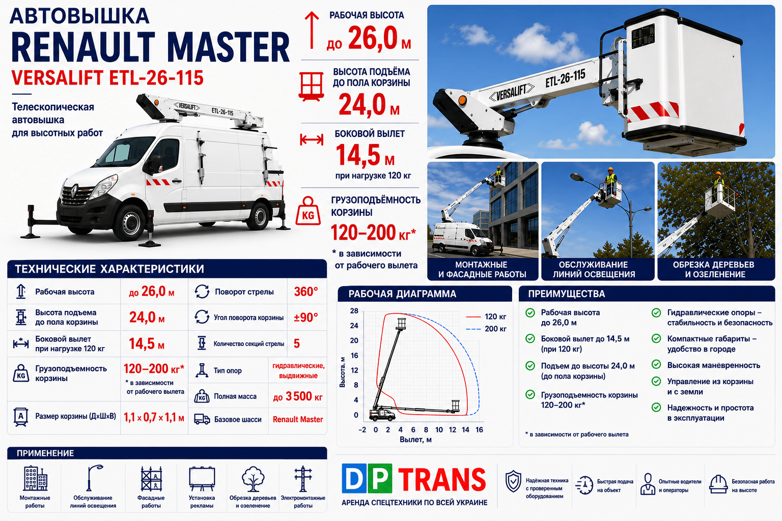 Renault Master тех.характеристики